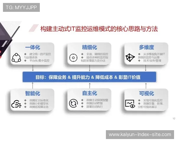 全自动运维监测平台在数字化升级阶段运行 降低了人工干预带来的失误率